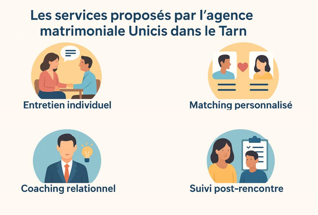 services agence matrimoniale albi