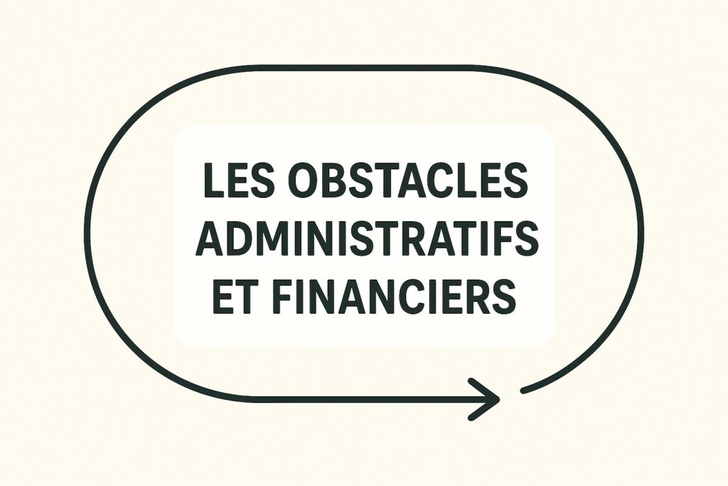 les obstacles administratifs et financiers