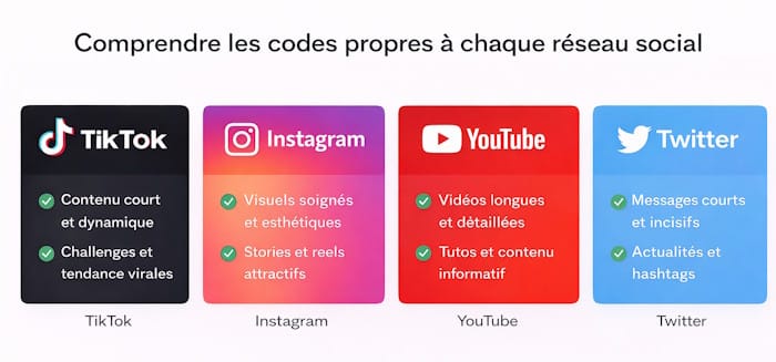 codes propres réseau social